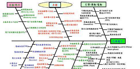 台湾宏碁单片机性能如何？适合哪些应用？