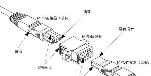 网络适配器如何连接电视？打开方法是什么？