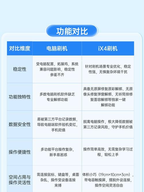 刷机销售机顶盒的操作流程是什么？