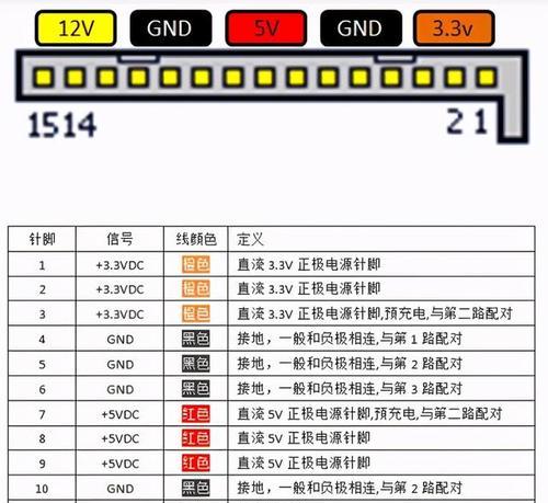 电源适配器接线方法有哪些？