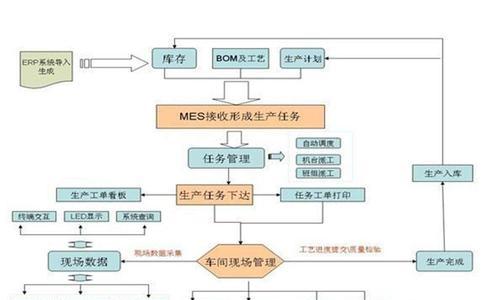 汽车bovo功能是什么？bovo系统有何特点？