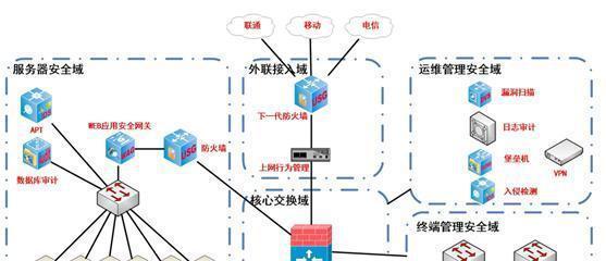 防病毒网关安装流程是什么？安装后如何进行配置？
