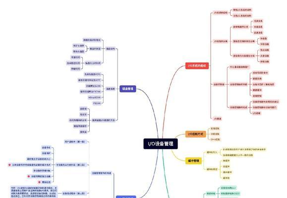 探析操作系统的主要功能（深入了解操作系统的作用及特点）