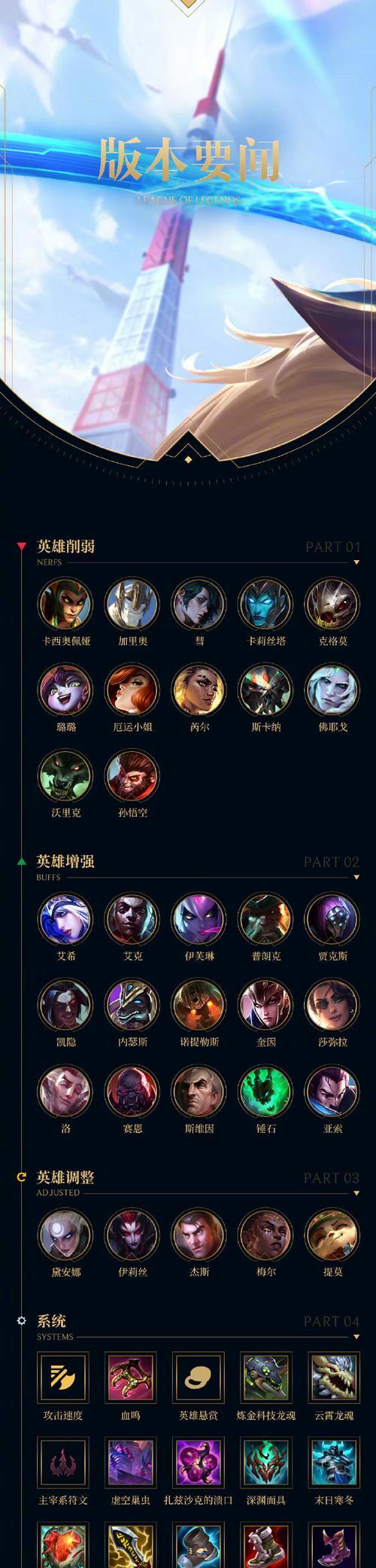 LOLADC英雄全方位介绍（从装备到技能）