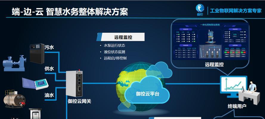 智慧云网关系统功能特点是什么？