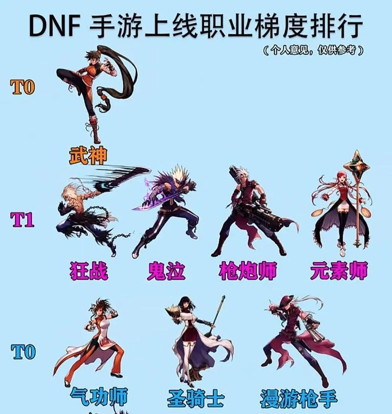 DNF职业强度排行榜（探究DNF各职业的实力差距）