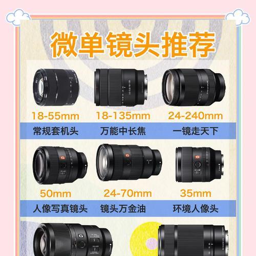 所有相机镜头的焦距都相同吗？如何调整焦距？