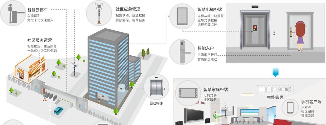 智慧云网关系统有哪些类型？选择哪种类型的智慧云网关系统更好？