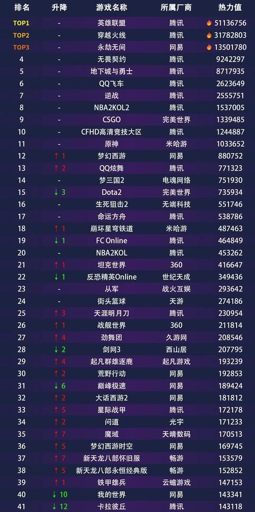 探究最受欢迎的网游排行榜（揭示2024年最受欢迎的游戏和玩家的心理需求）