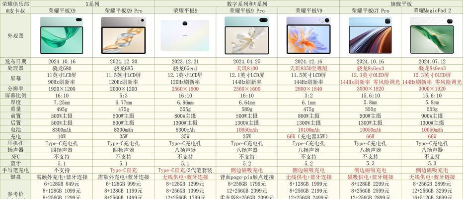 国产平板电脑排行榜（在平板市场争锋中脱颖而出的国产品牌）