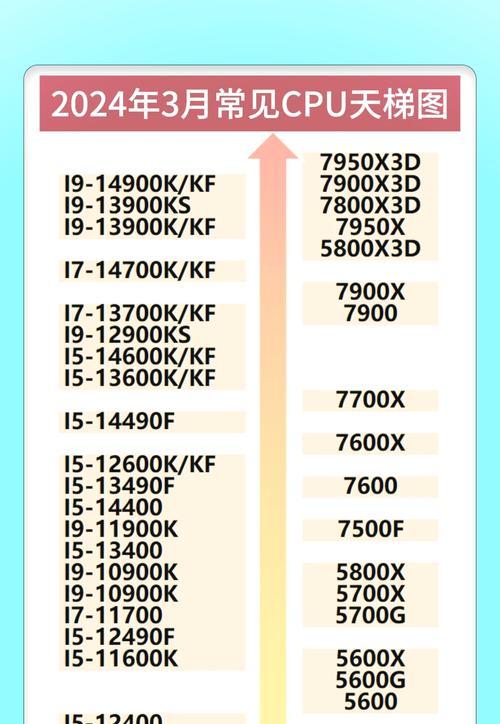2024年最强核显性能排行（探索未来电脑图形性能的新高度）
