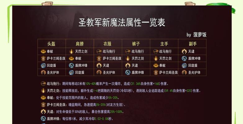 暗黑破坏神不朽最强职业解析（掌握最新游戏动态）