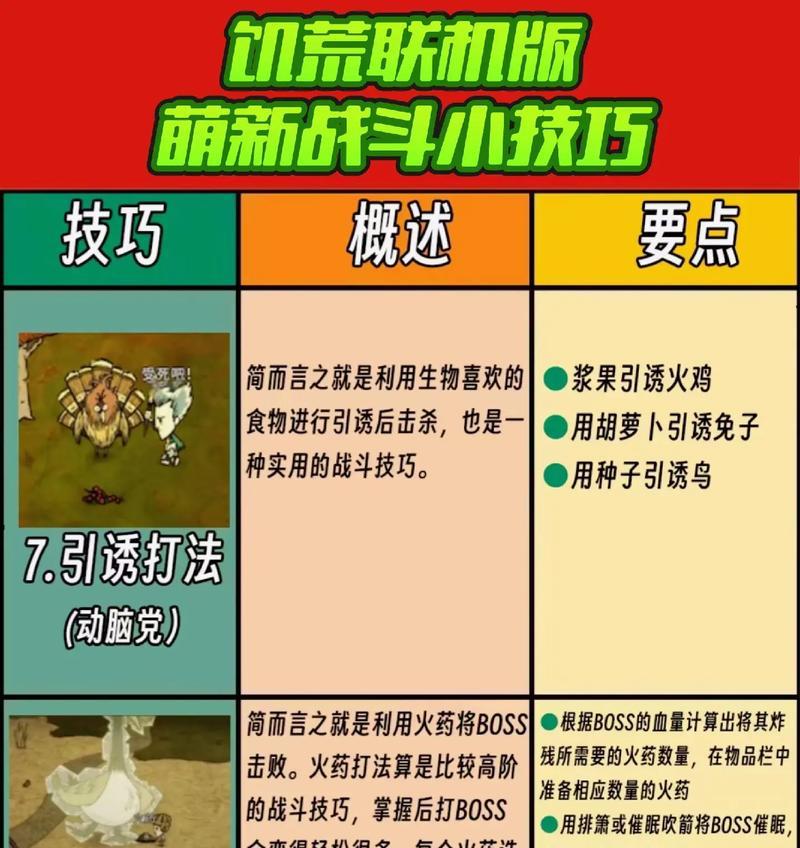 饥荒新手必学技巧指南（从资源采集到生存技巧）