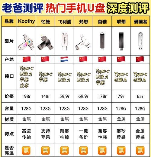挑选最好最耐用的U盘品牌（如何选购U盘）