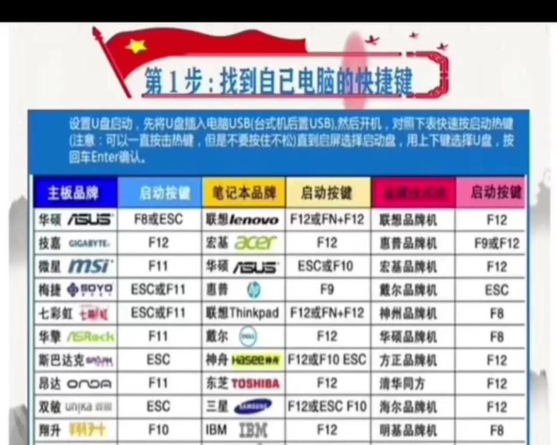 轻松搞定一键U盘装系统（小白也能轻松操作）