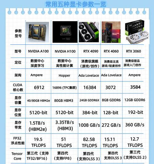 笔记本独立显卡排名大全（探究笔记本电脑独立显卡的性能排名及评价）