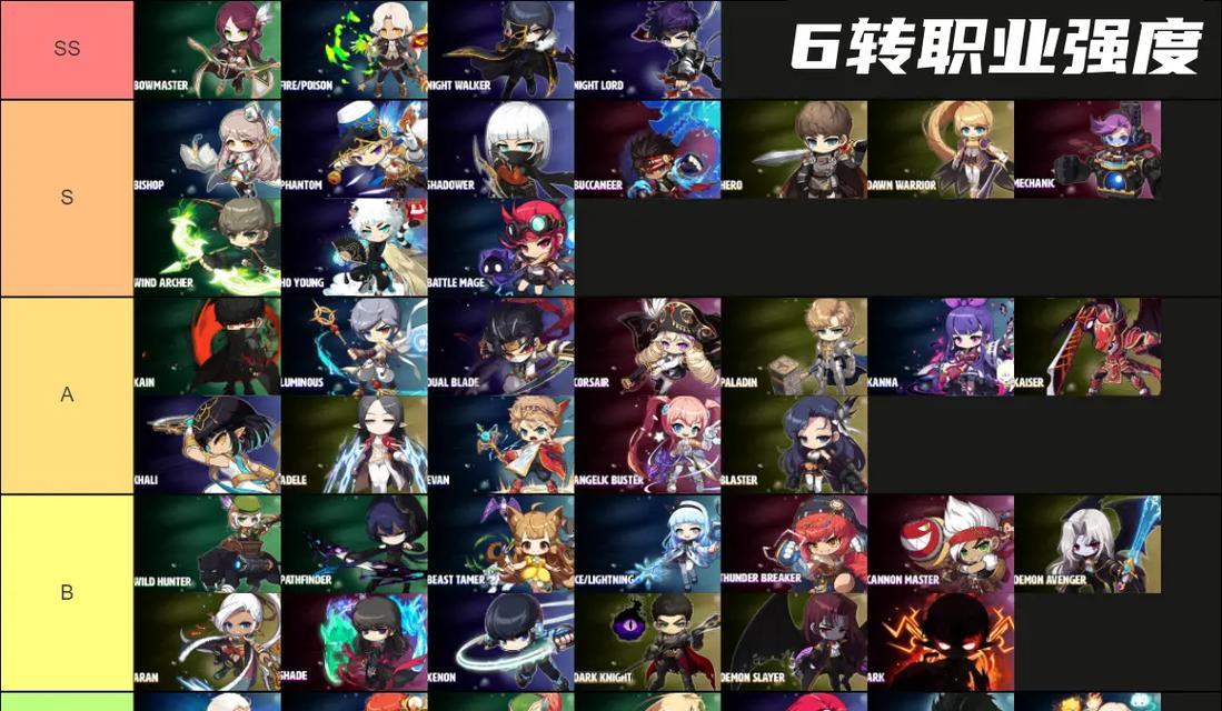 最适合刷图的职业——冒险岛的大杀器（解锁最爽刷图经验）