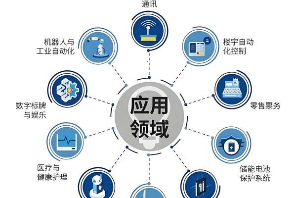 单片机的广泛应用领域（从智能家居到工业自动化）