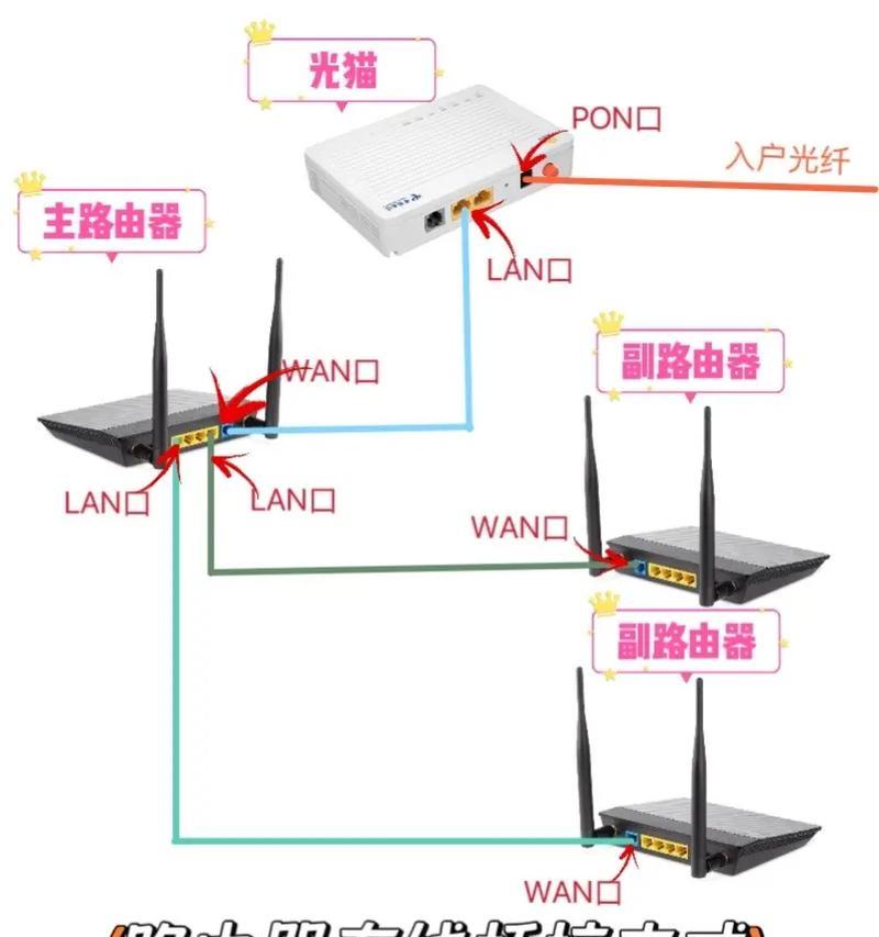 移动猫和路由器正确连接方式（如何让移动猫和路由器无缝衔接）