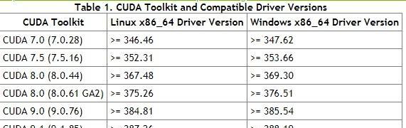 穿越火线cuda系统回退策略怎么选？cuda系统的最佳回退策略是什么？