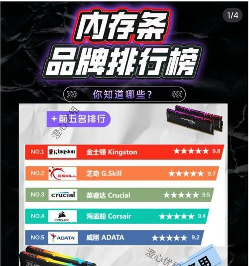 内存条品牌排行榜Top15（探秘内存条品牌的性能）