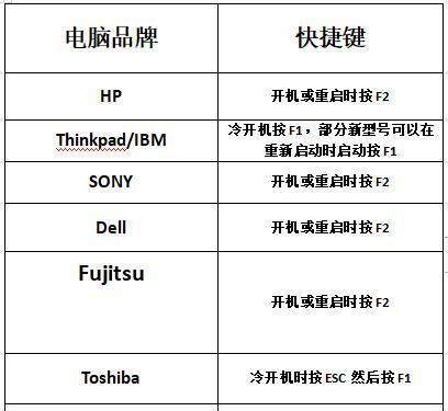 如何快速启动进入bios（使用快捷键操作轻松进入计算机bios）