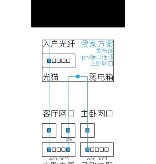 路由器临时上网设置方法？如何快速连接？