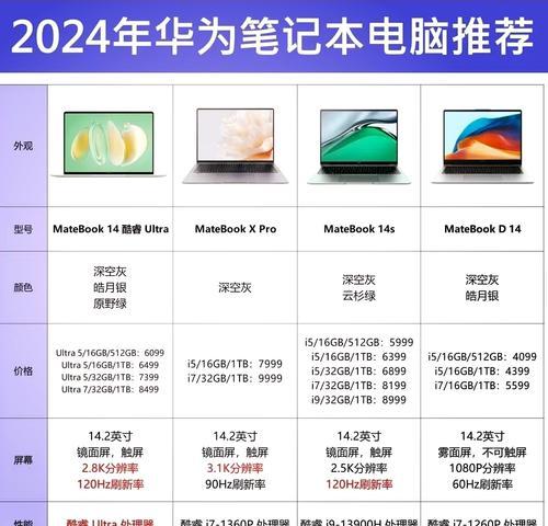 笔记本电脑配置与型号解析（掌握这些技巧）