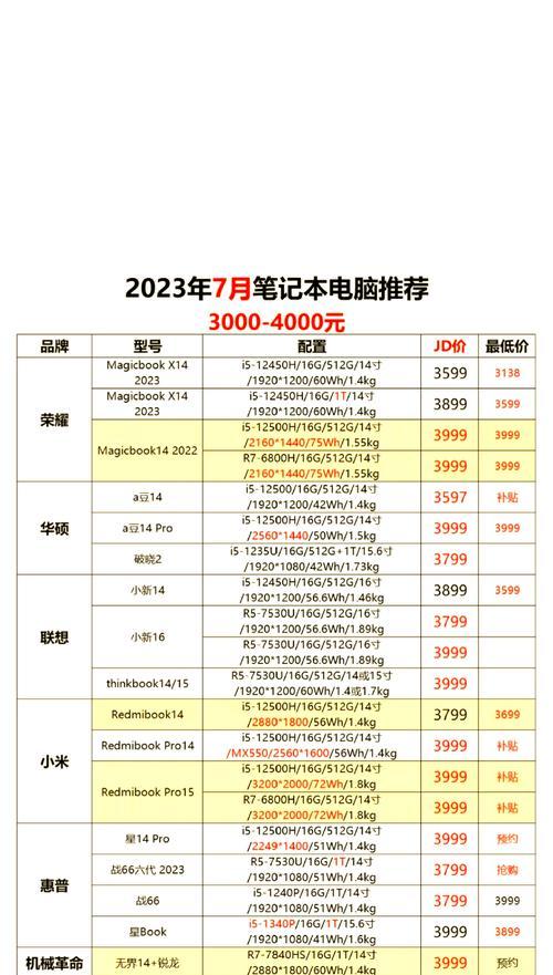 最新笔记本电脑推荐，性价比之王（最新笔记本电脑推荐）
