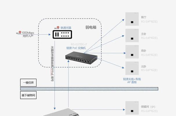 无聊路由器连接电脑的步骤是什么？连接后如何配置网络？