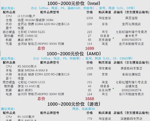 如何为台式电脑选择最佳配置清单（以高效性能和稳定性为基础）