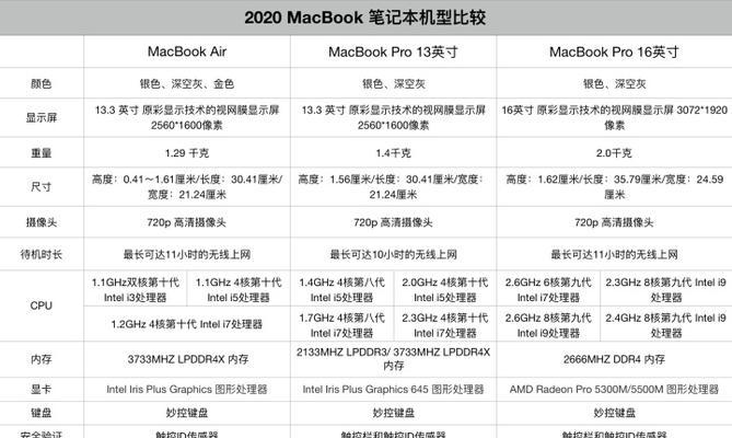 苹果笔记本年份型号对照表大全（苹果笔记本年份型号全面解析）