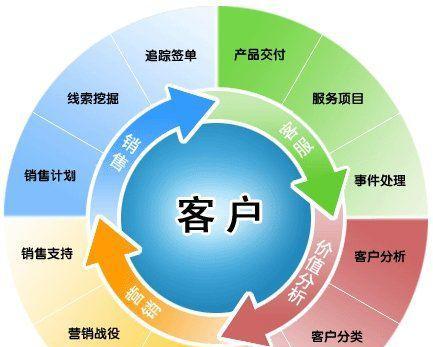 高档手表如何拓展客户群？