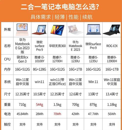 优果笔记本电脑的性能和特点如何？