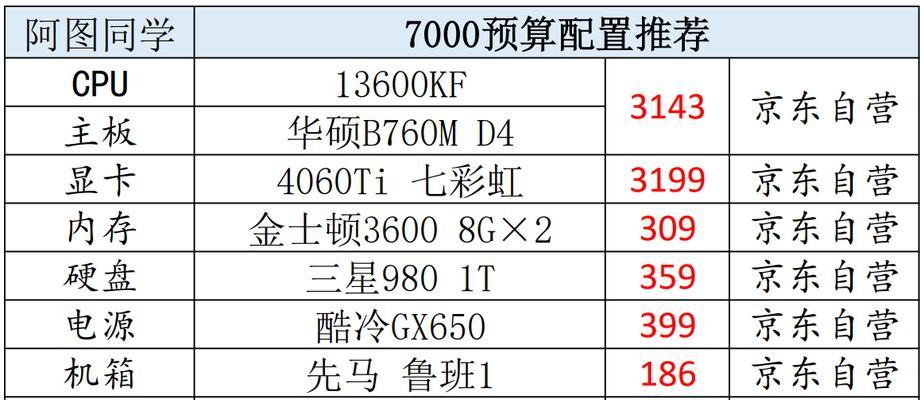 组装台式电脑配置清单（打造个性化专属电脑配置清单）