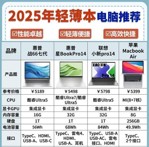 性价比高的笔记本电脑推荐（预算有限）