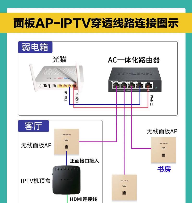 电视猫配路由器的正确步骤是什么？