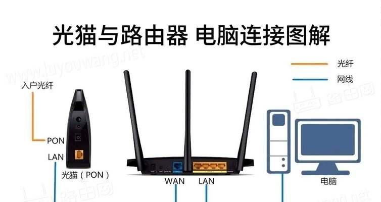 路由器连接方法图解（一步步学会如何连接路由器）