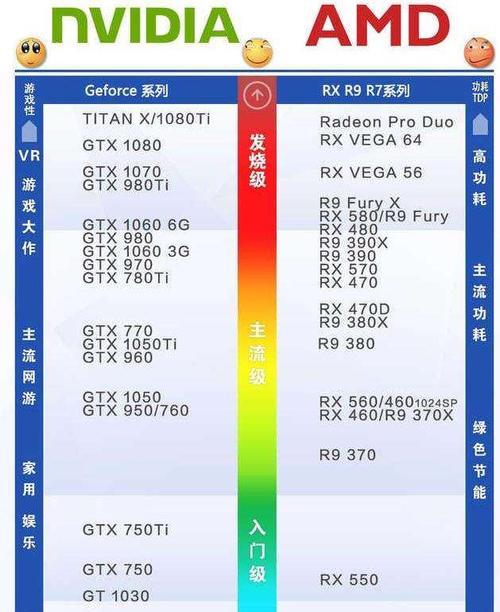 如何查看自己电脑显卡配置（简单了解电脑显卡配置）