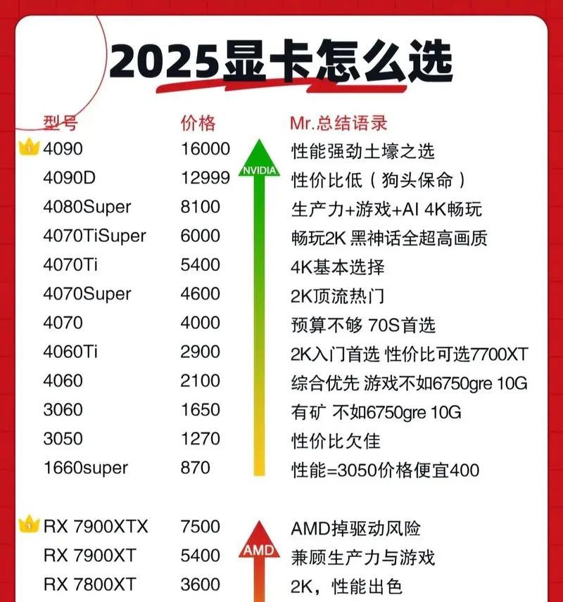 2024年台式电脑显卡排行榜大揭秘（哪一款显卡最适合你）