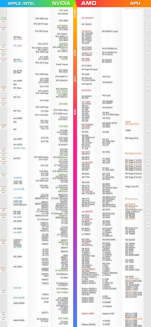 2024年度最新显卡排名榜（显卡排名）