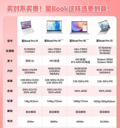 最新笔记本排行榜前十名（十款优秀笔记本电脑推荐）