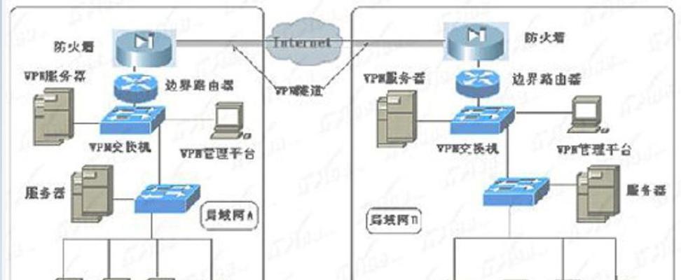 如何设置以太网交换机连接路由器（步骤详解）