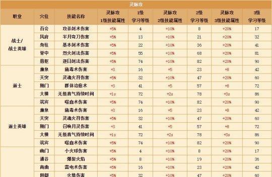 热血传奇游戏技能如何切换？转换技能的快捷键是什么？