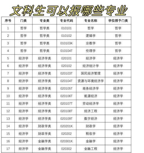 开拓文科生的专业选择范围（文科生可报考的专业及）