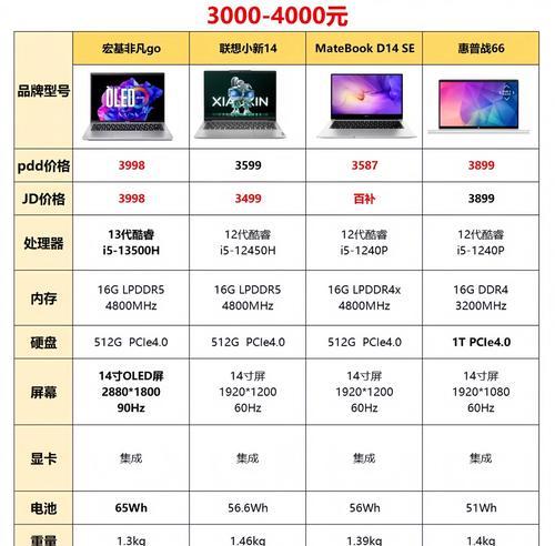 家用笔记本如何选择配置（从性能、品牌、价格三方面考虑）