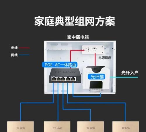 3房路由器怎么选？如何选择适合三居室的路由器？