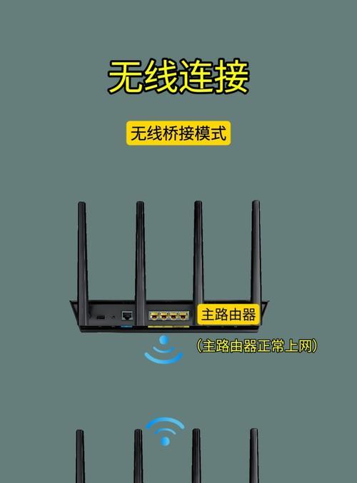 两台路由器如何连接使用？连接后网络会更快吗？