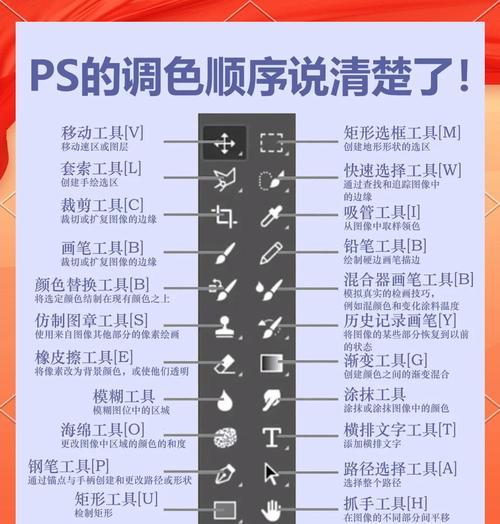 如何定制PS快捷键（修改前景色和背景色快捷键）