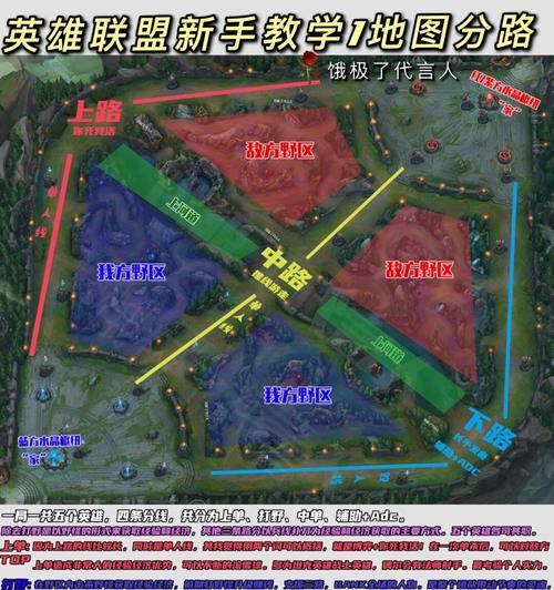 英雄联盟上路囤线技巧有哪些？